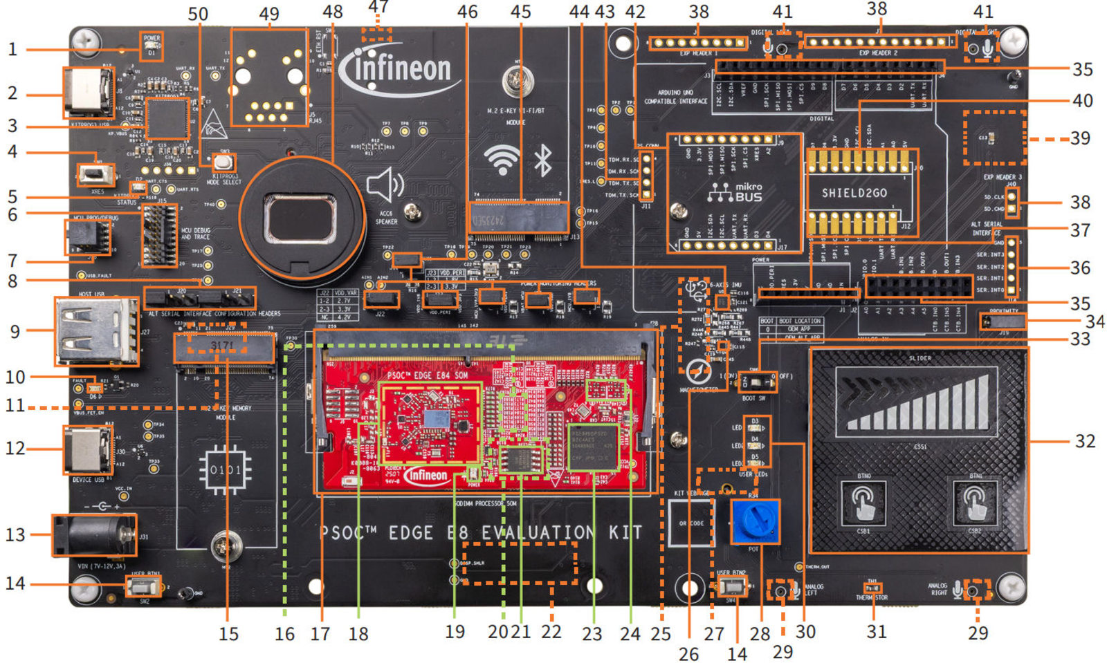 ผังด้านบนของบอร์ด Eva Kit พร้อมป้ายชี้ตำแหน่งจอ ปุ่ม LED ลูกบิด และเซนเซอร์
