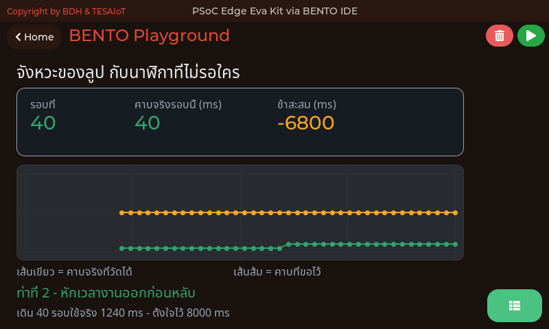 หน้าจอของ 07_ticks_and_beat.py: ลูปที่สั่ง sleep เท่าเดิมทุกรอบ ไม่ได้เดินตรงเวลา