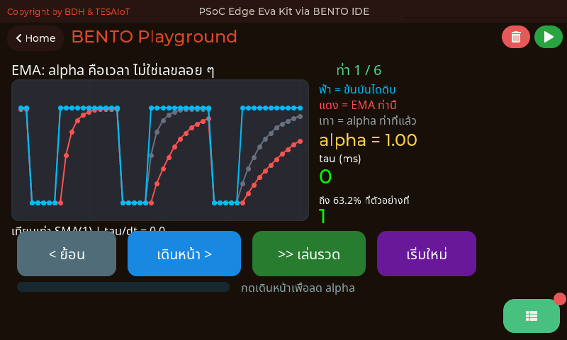 ภาพถ่ายจอบอร์ด Eva Kit ขณะรัน 06_ema_time_constant.py ที่แปลงค่า alpha เป็นวินาที