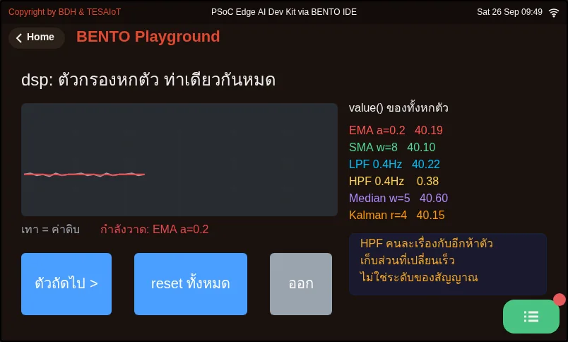 จอของ examples/08_six_filters_one_signal.py ขณะรันใน BENTO Emulator: ตัวกรองทั้งหกตัวของ dsp บนสัญญาณเส้นเดียวกัน