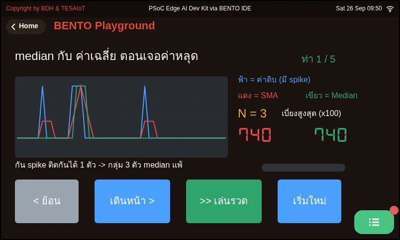 จอของ examples/07_median_beats_mean.py ขณะรันใน BENTO Emulator: ค่าหลุดหนึ่งค่า ทำลายค่าเฉลี่ย แต่ทำอะไร median ไม่ได้