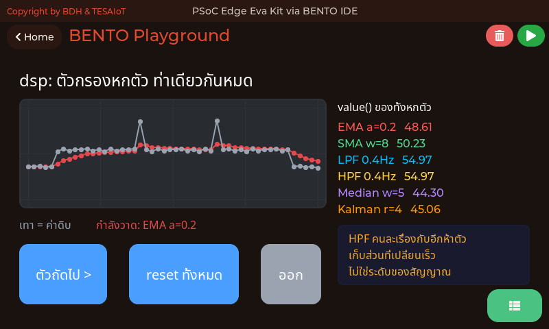 หน้าจอของ 08_six_filters_one_signal.py: ตัวกรองทั้งหกตัวของ dsp บนสัญญาณเส้นเดียวกัน