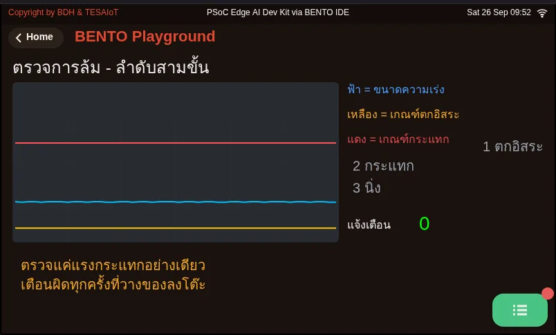 จอของ examples/02_imu_fall_detection.py ขณะรันใน BENTO Emulator: ตรวจการล้มด้วยลำดับสองเหตุการณ์