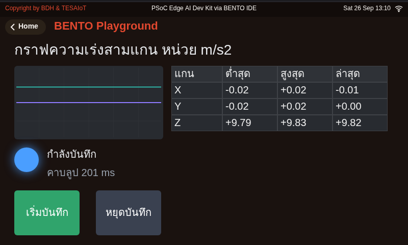 หน้าจอจาก BENTO Emulator ของเฉลยกราฟความเร่งสามแกนแบบ real-time