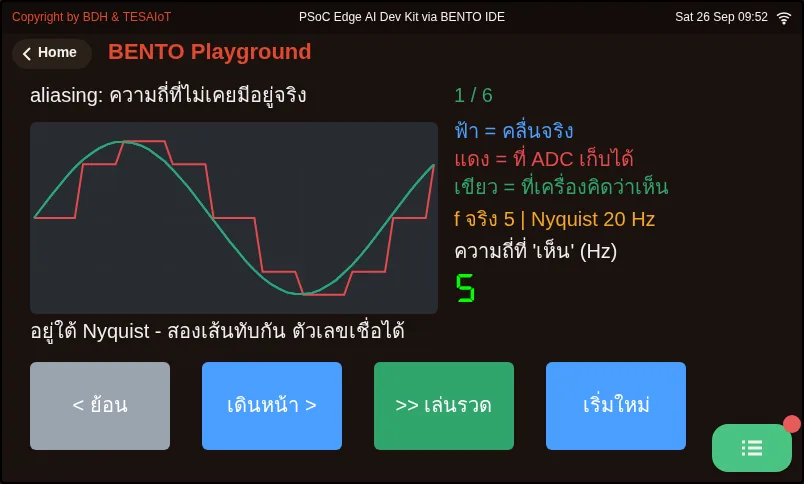 จอของ examples/03_aliasing_nyquist.py ขณะรันใน BENTO Emulator: สุ่มช้าเกินไป แล้วได้ความถี่ที่ไม่เคยมีอยู่จริง