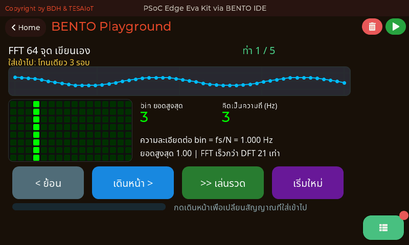 ภาพถ่ายจอบอร์ด Eva Kit ขณะรัน 02_fft64_two_tones.py สเปกตรัมที่มียอดสองความถี่