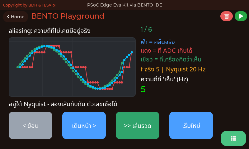 หน้าจอของ 03_aliasing_nyquist.py: สุ่มช้าเกินไป แล้วได้ความถี่ที่ไม่เคยมีอยู่จริง