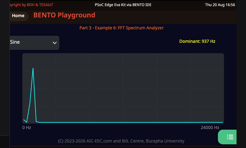 หน้าจอจาก Emulator ของ ex16_spectrum_analyzer.py กราฟสเปกตรัมความถี่จาก FFT