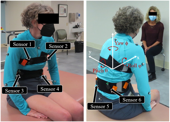 แผนภาพแกนของตัวเครื่องเทียบกับแรงโน้มถ่วงเมื่อเอียง ใช้คำนวณมุมจาก accelerometer