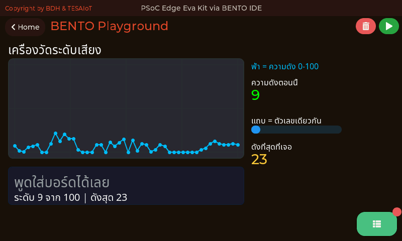 ภาพถ่ายหน้า Playground ขณะรันมาตรวัดระดับเสียงจากไมโครโฟน