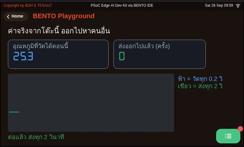 จอของ examples/08_real_sensor_leaves_the_board.py ขณะรันใน BENTO Emulator: ค่าที่วัดได้จริงบนโต๊ะนี้ ออกไปหาคนอื่น