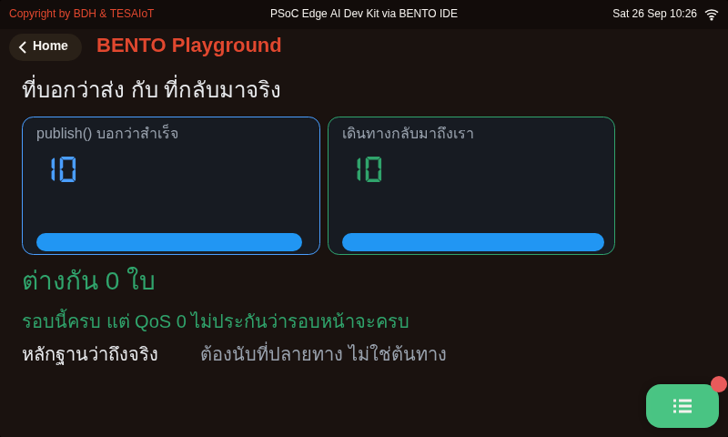 หน้าจอของ 06_sent_is_not_delivered.py: publish คืน True แปลว่าอะไร และไม่แปลว่าอะไร