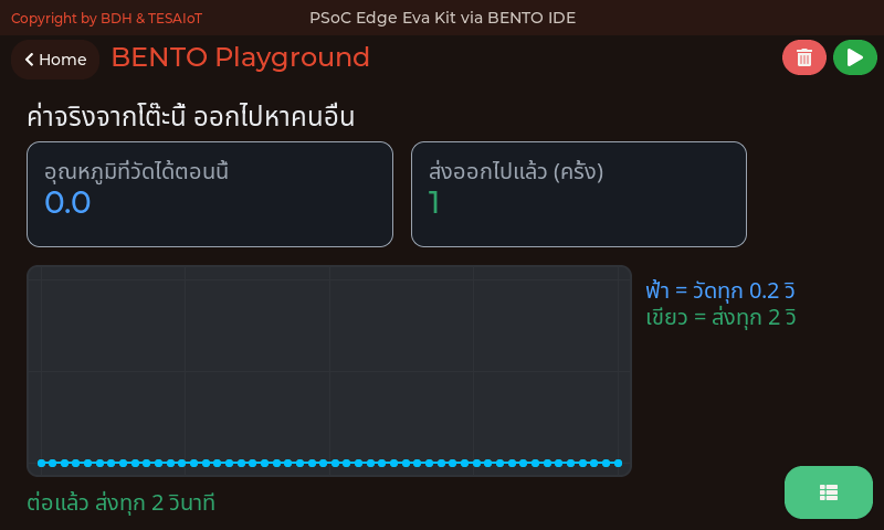 หน้าจอของ 08_real_sensor_leaves_the_board.py: ค่าที่วัดได้จริงบนโต๊ะนี้ ออกไปหาคนอื่น