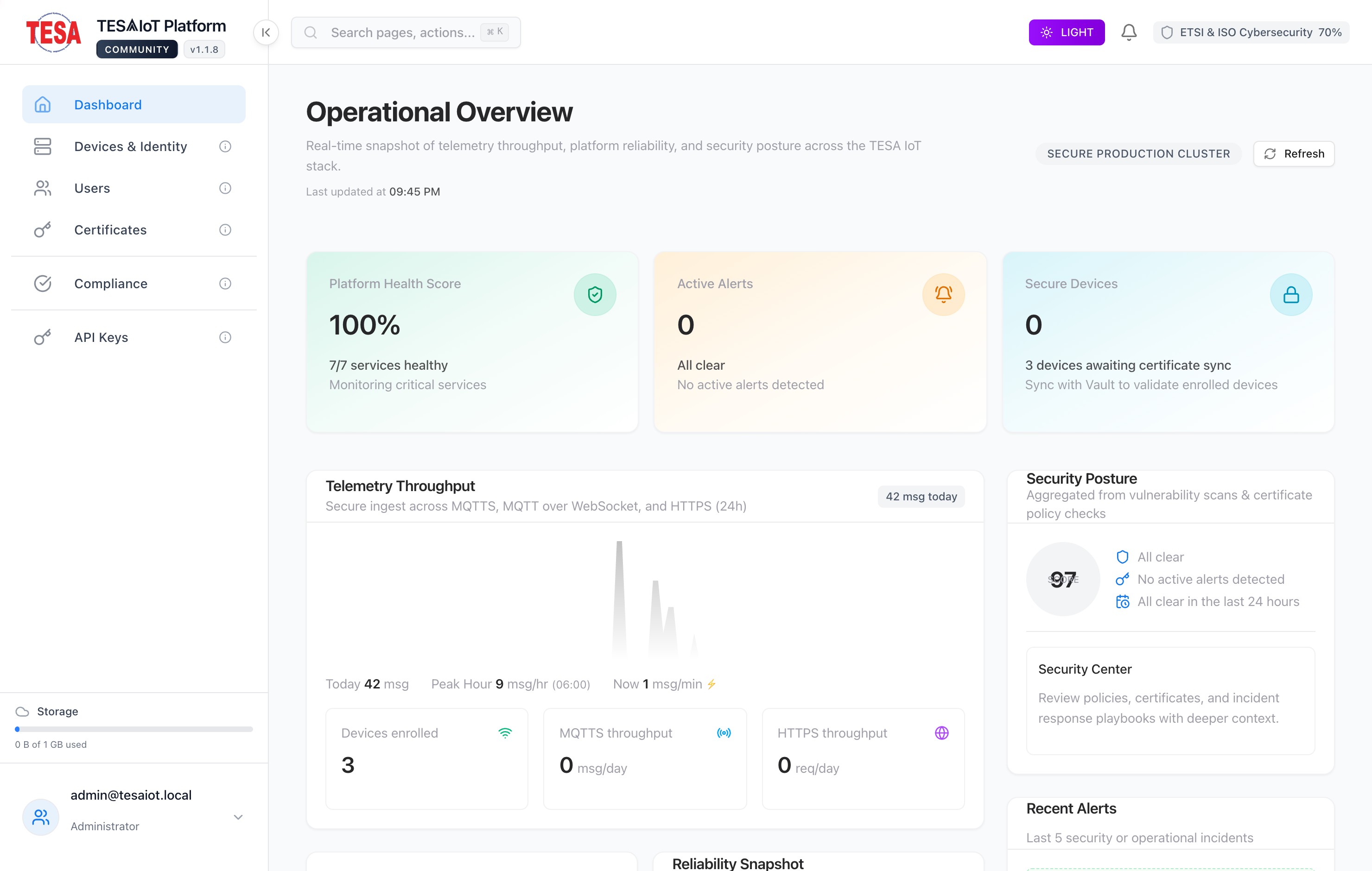 หน้าจอ Dashboard ของ TESAIoT Community Edition ที่ใช้ดูกราฟของอุปกรณ์