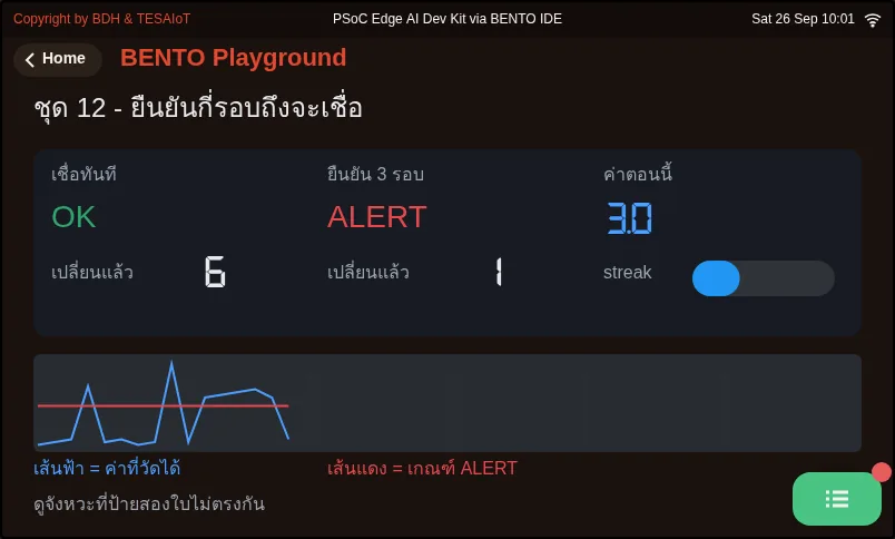 จอของ examples/02_confirm_n.py ขณะรันใน BENTO Emulator: ต้องเห็นติดกันกี่รอบถึงจะเชื่อ