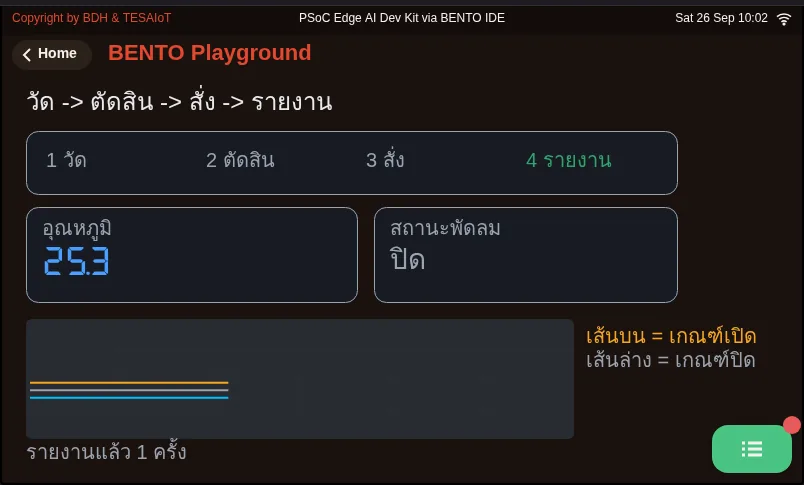 จอของ examples/06_sense_decide_act_report.py ขณะรันใน BENTO Emulator: วงจรเต็มสี่ขั้นในไฟล์เดียว