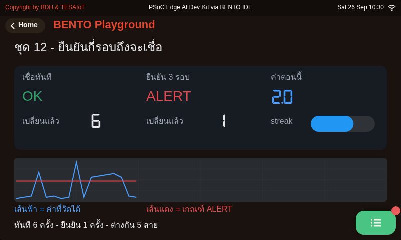 หน้าจอของ 02_confirm_n.py: ต้องเห็นติดกันกี่รอบถึงจะเชื่อ