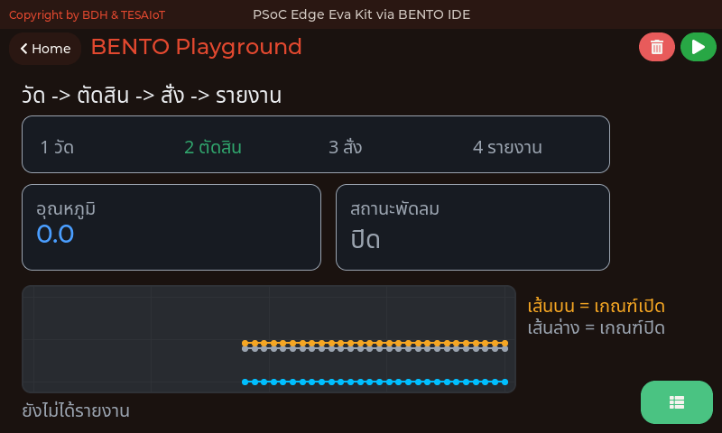 หน้าจอของ 06_sense_decide_act_report.py: วงจรเต็มสี่ขั้นในไฟล์เดียว