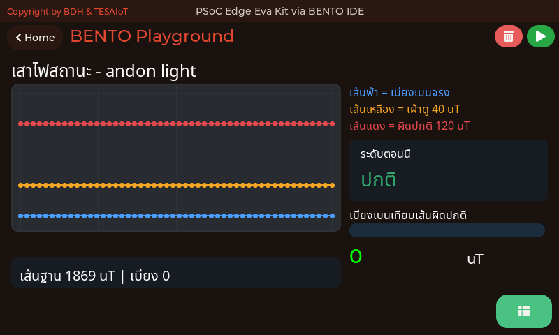 หน้าจอของ 01_andon_severity_lamp.py: เสาไฟสถานะแบบโรงงาน (andon light)