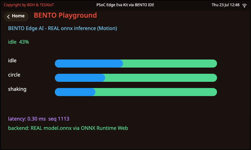 หน้า BENTO Playground บน Emulator ที่รันโมเดล Motion จริงผ่าน ONNX Runtime Web: คลาส idle แถบความมั่นใจสามคลาส และเวลาอนุมาน 0.30 ms
